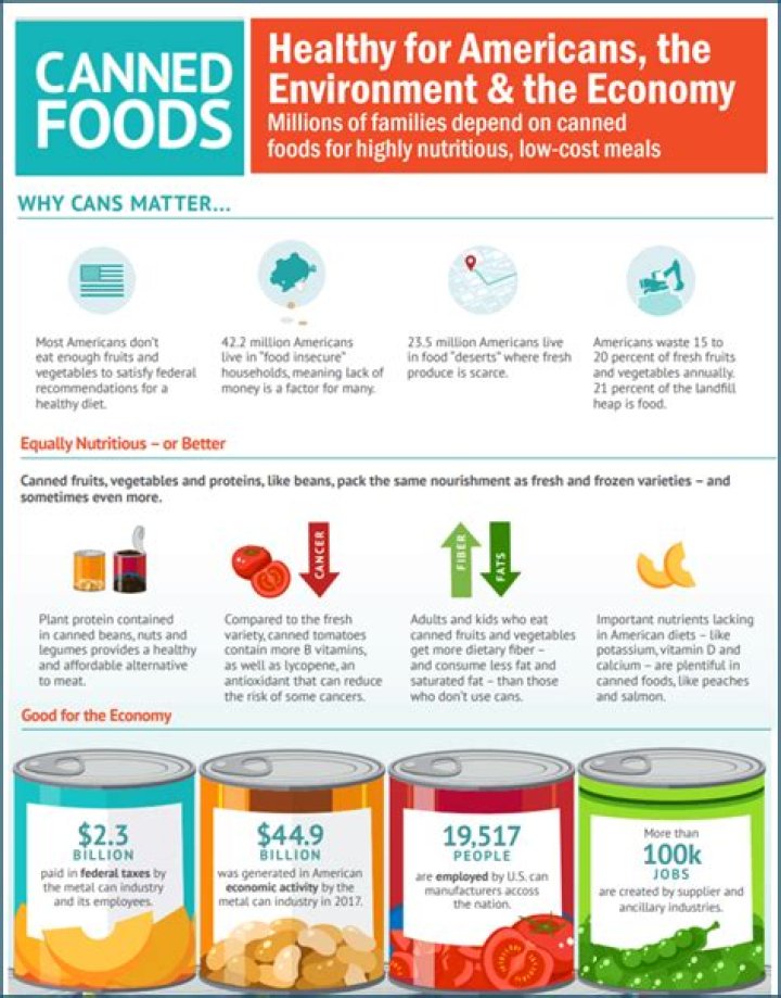 Can canned food explode in the heat?