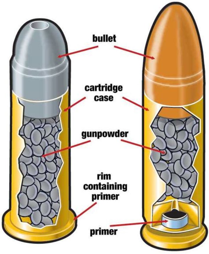 Can you stop a bullet with your teeth?