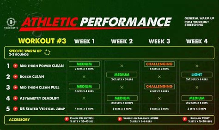 Do pro athletes take pre workout?