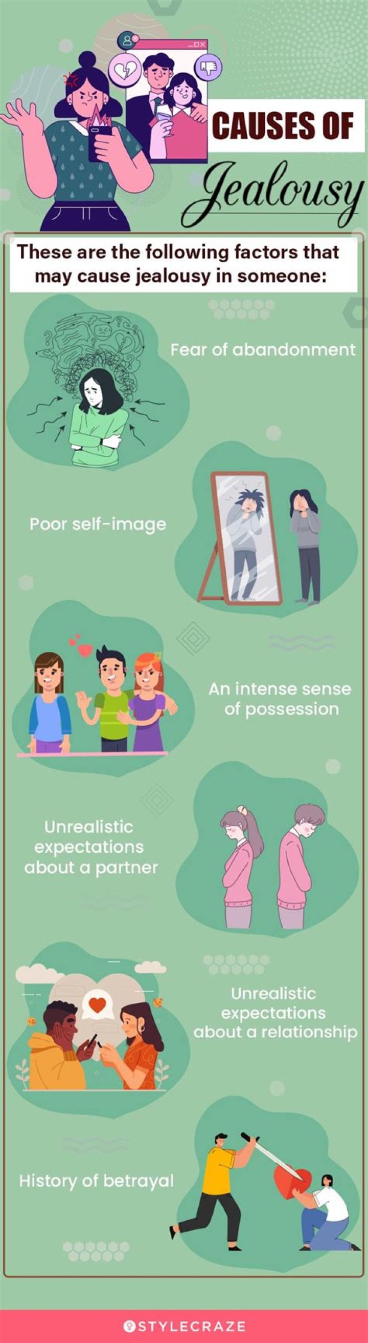 How does your body react to jealousy?
