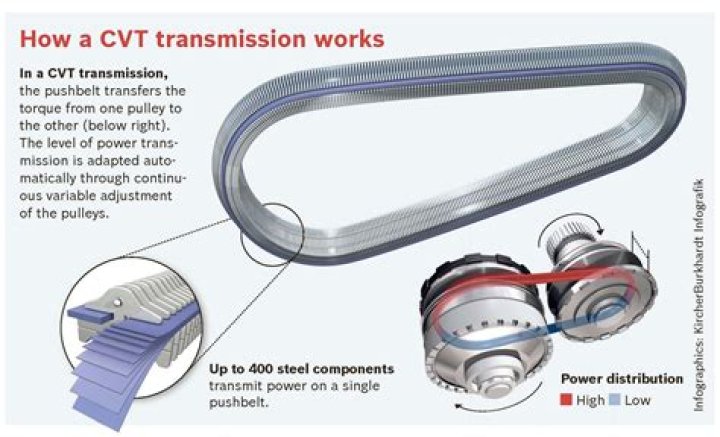 How long does a CVT transmission belt last?