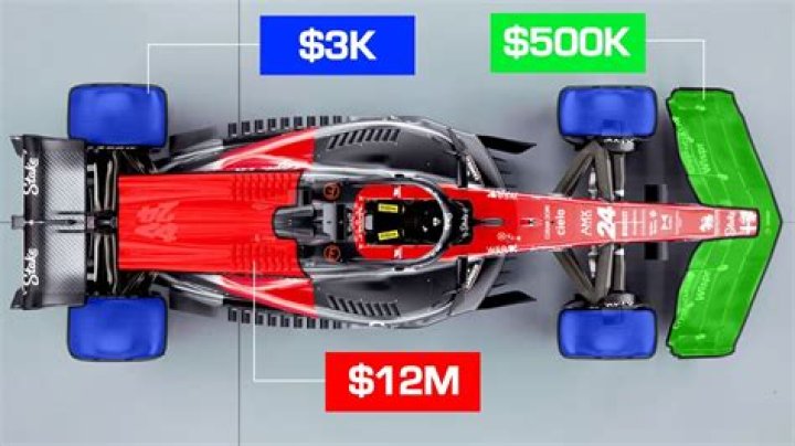 How much does a Formula One engine cost?