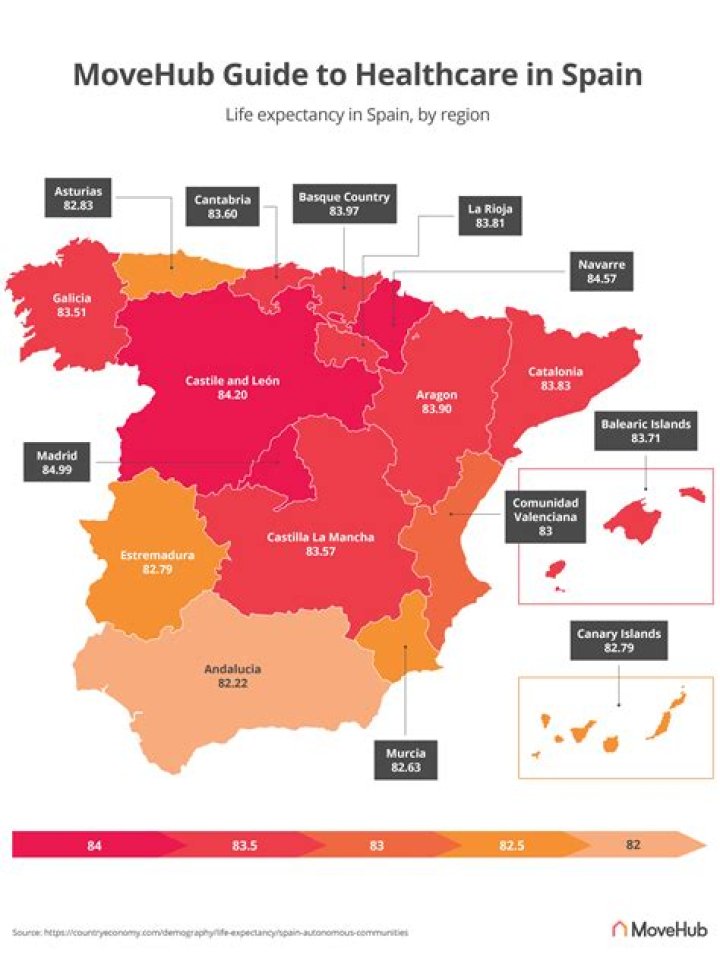 How much is healthcare in Spain?