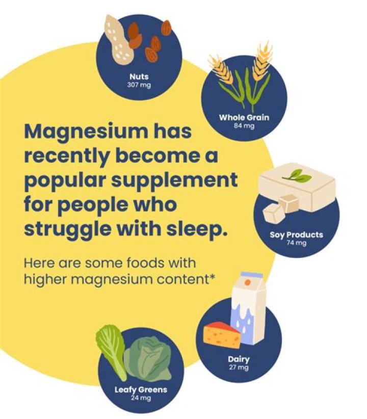 Is magnesium good for thyroid?