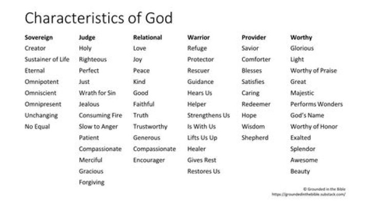 What are the 3 characteristics of Jesus?