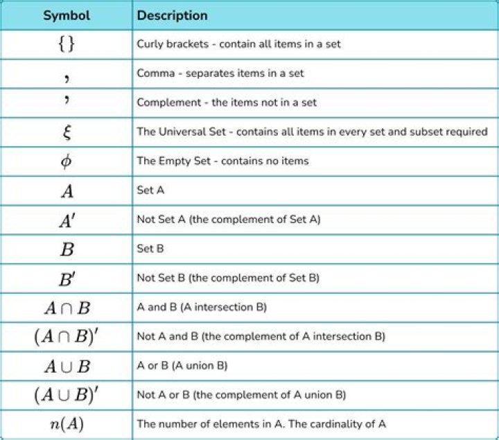 What are the 3 types of set in mathematics?