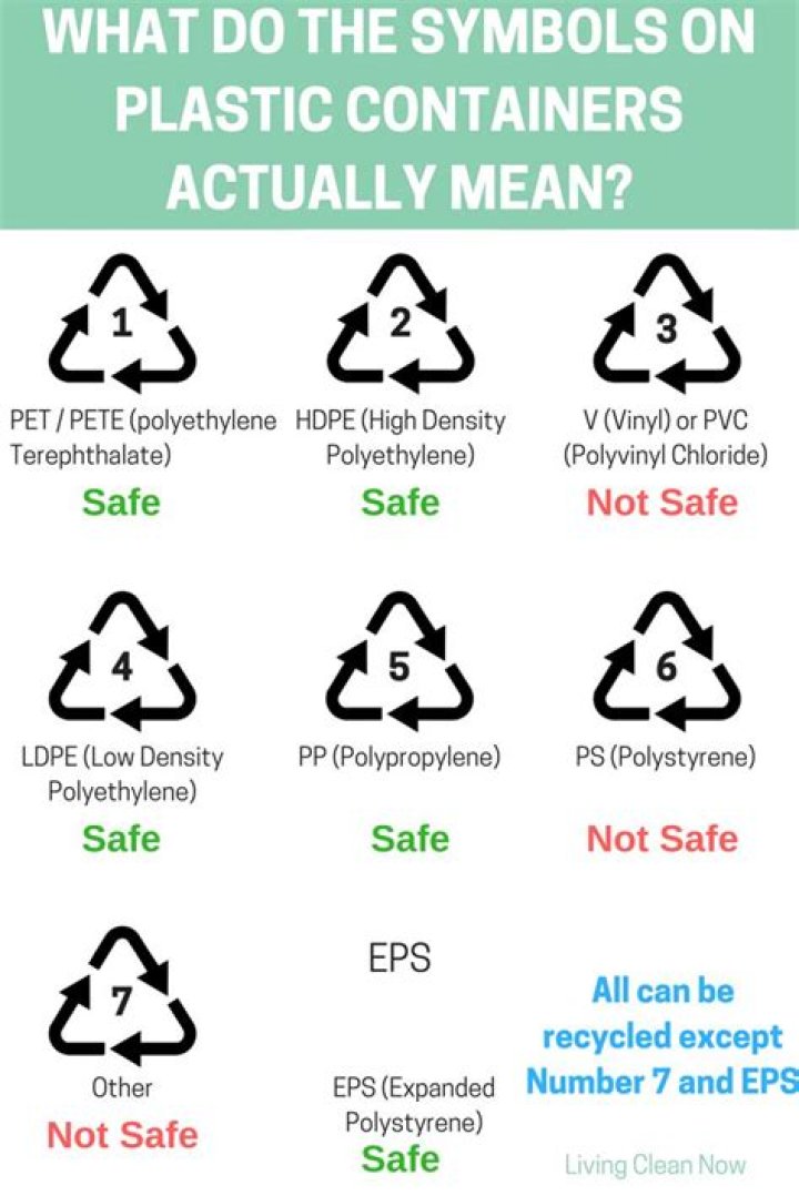 What do symbols on plastic containers mean?