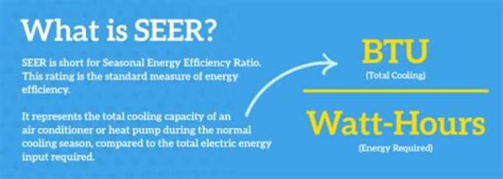 What does SEER mean in HVAC?