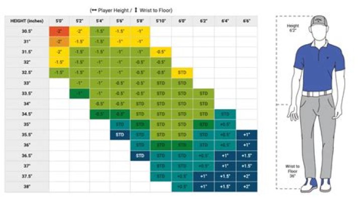 What irons to use on a par 3?