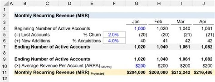 What is a monthly recurring fee?