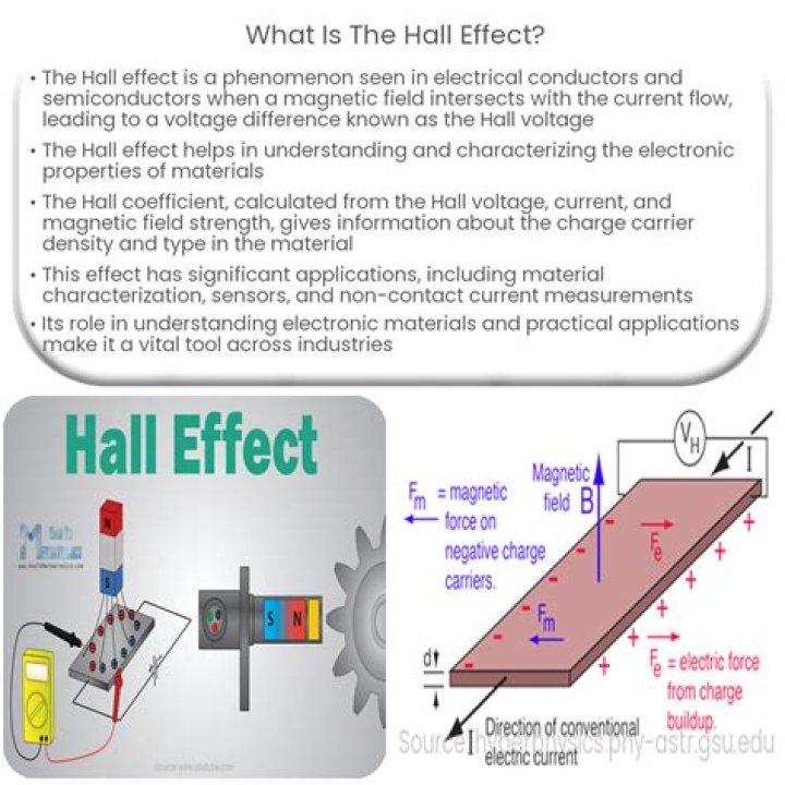 What is Hall effect and Hall potential?