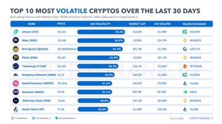What time of day is crypto most volatile?