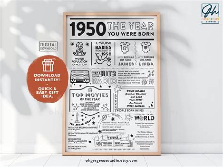 What year were you born if your 57 in 2021?