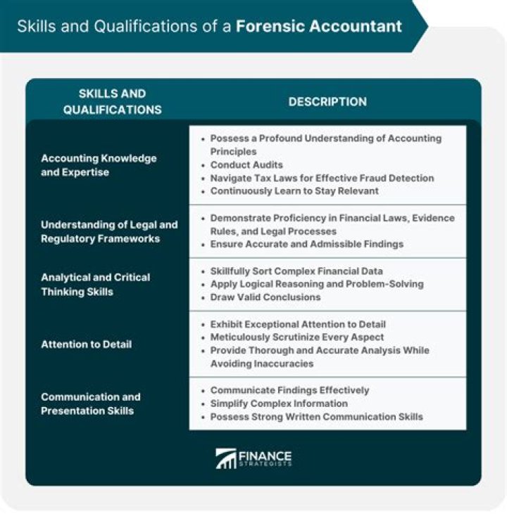 Who hires a forensic accountant?