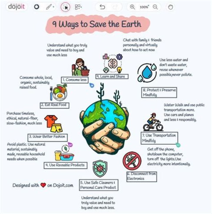 Who is responsible for saving the earth?